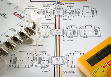system Planning