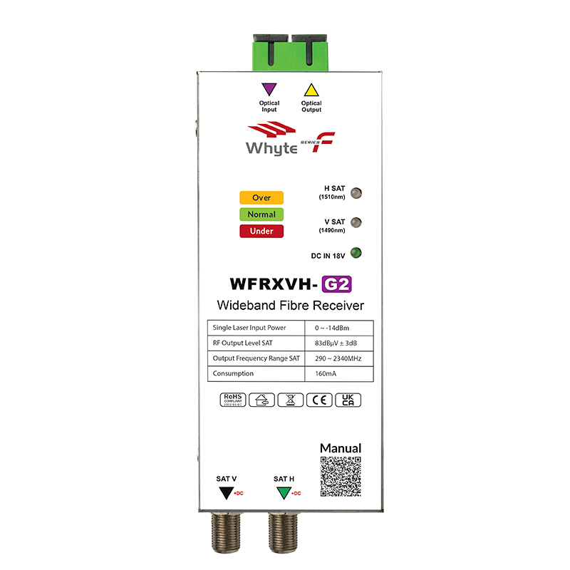Series F-WFRXVH-G2