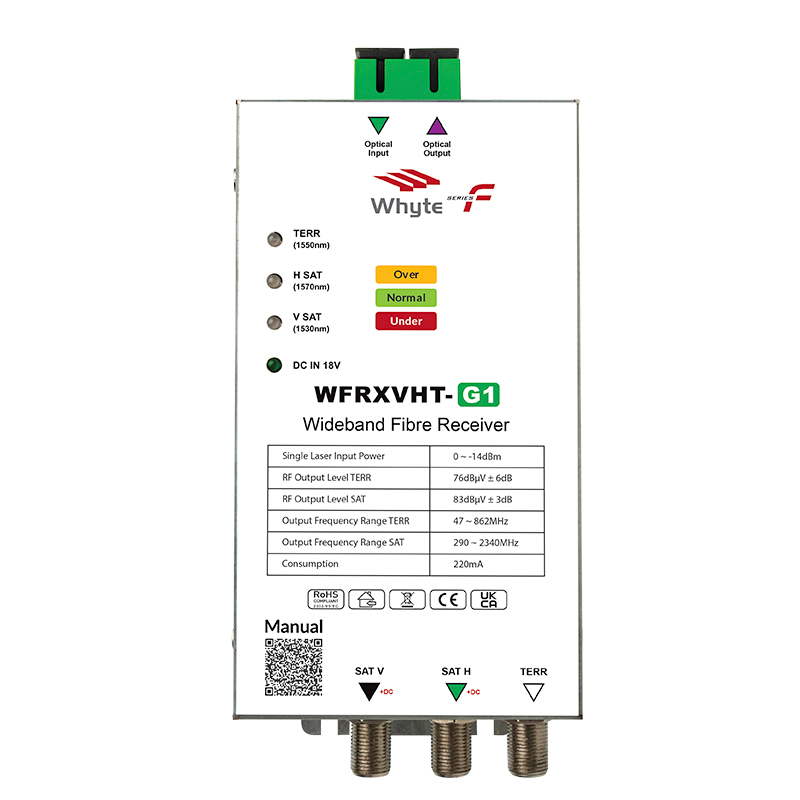 Series F-WFRXVHT-G1
